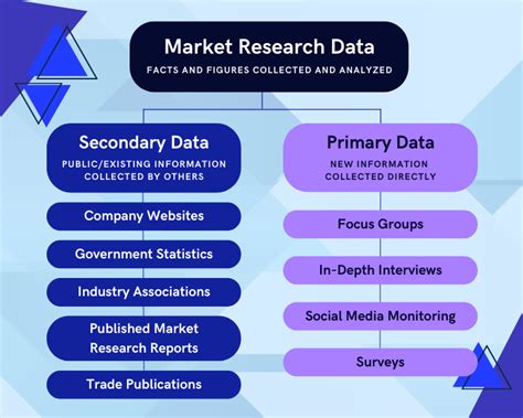 are suppliers required to provide research data